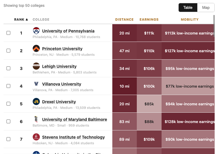 College FitFinder